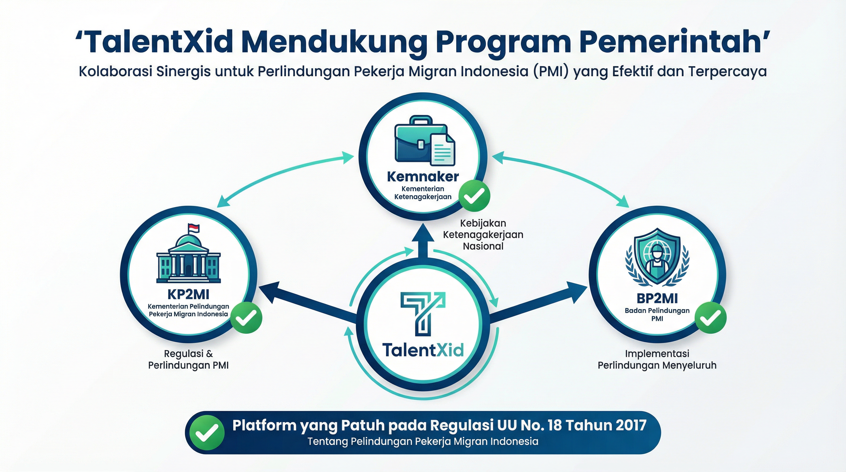 TalentXid PMI Government Alignment